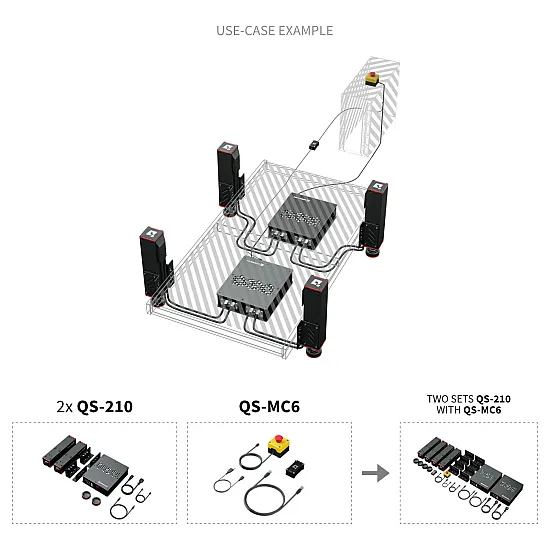 Qubic System QS-210 - 3DOF Motion Systeem