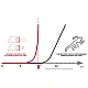Qubic System QS-210 - 3DOF Bewegingssysteem